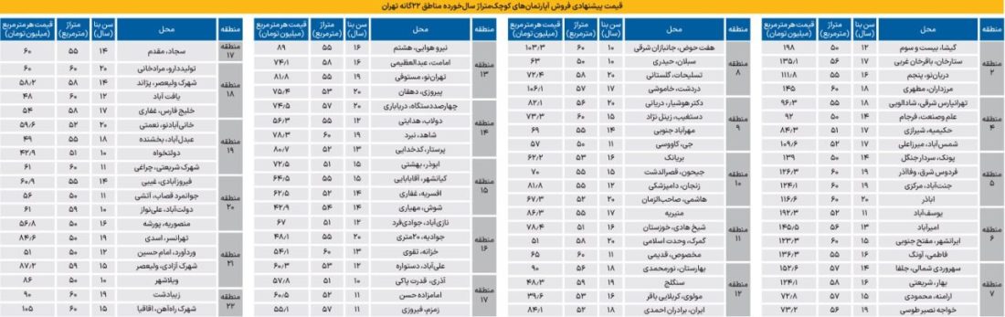 قیمت آپارتمانهای کوچک متراژ در تهران 2 قیمت آپارتمانهای کوچک