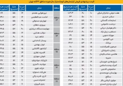 قیمت آپارتمانهای کوچک متراژ در تهران 1 قیمت آپارتمانهای کوچک در تهران