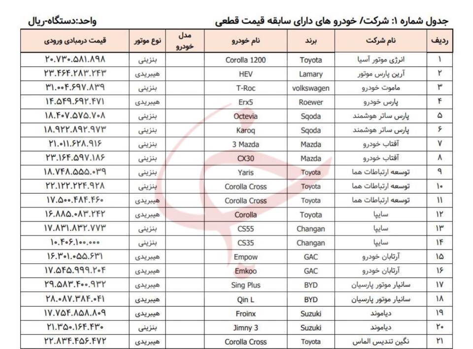 قیمت خودروهای وارداتی
