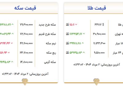 قیمت سکه و طلا پنجشنبه ۲ مرداد ۱۴۰۴ 1 قیمت سکه و طلا