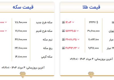 قیمت سکه و طلا امروز شنبه