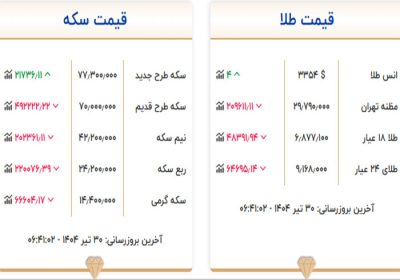 قیمت سکه و طلا امروز