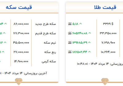 قیمت سکه و طلا