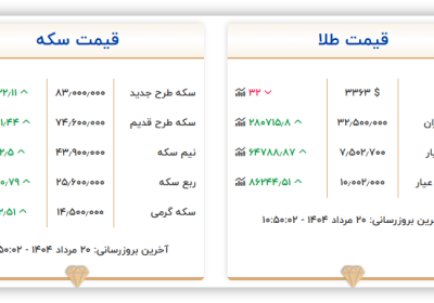 قیمت سکه و طلا امروز
